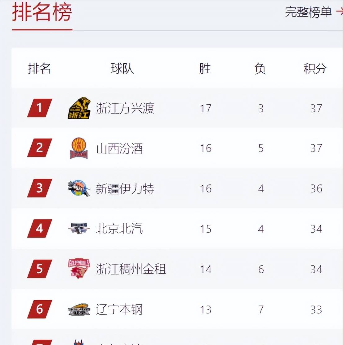 🥀2026🎱世界杯🐔让球开户🚭cba球员实力排行 🏆hg08体育38368·CC🎁  🥀2026🎱世界杯🐔让球开户🚭cba球员实力排行 🏆hg08体育38368·CC🎁