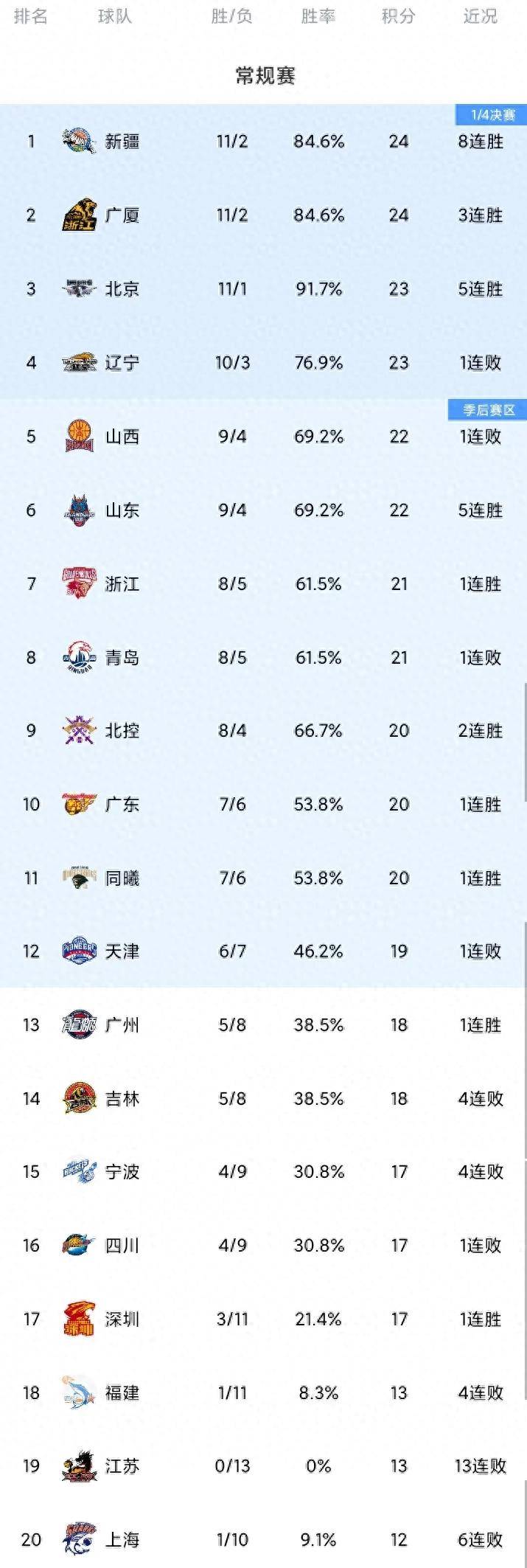 🥀2026🎱世界杯🐔让球开户🚭cba最新消息官网 🏆hg08体育38368·CC🎁  🥀2026🎱世界杯🐔让球开户🚭cba最新消息官网 🏆hg08体育38368·CC🎁
