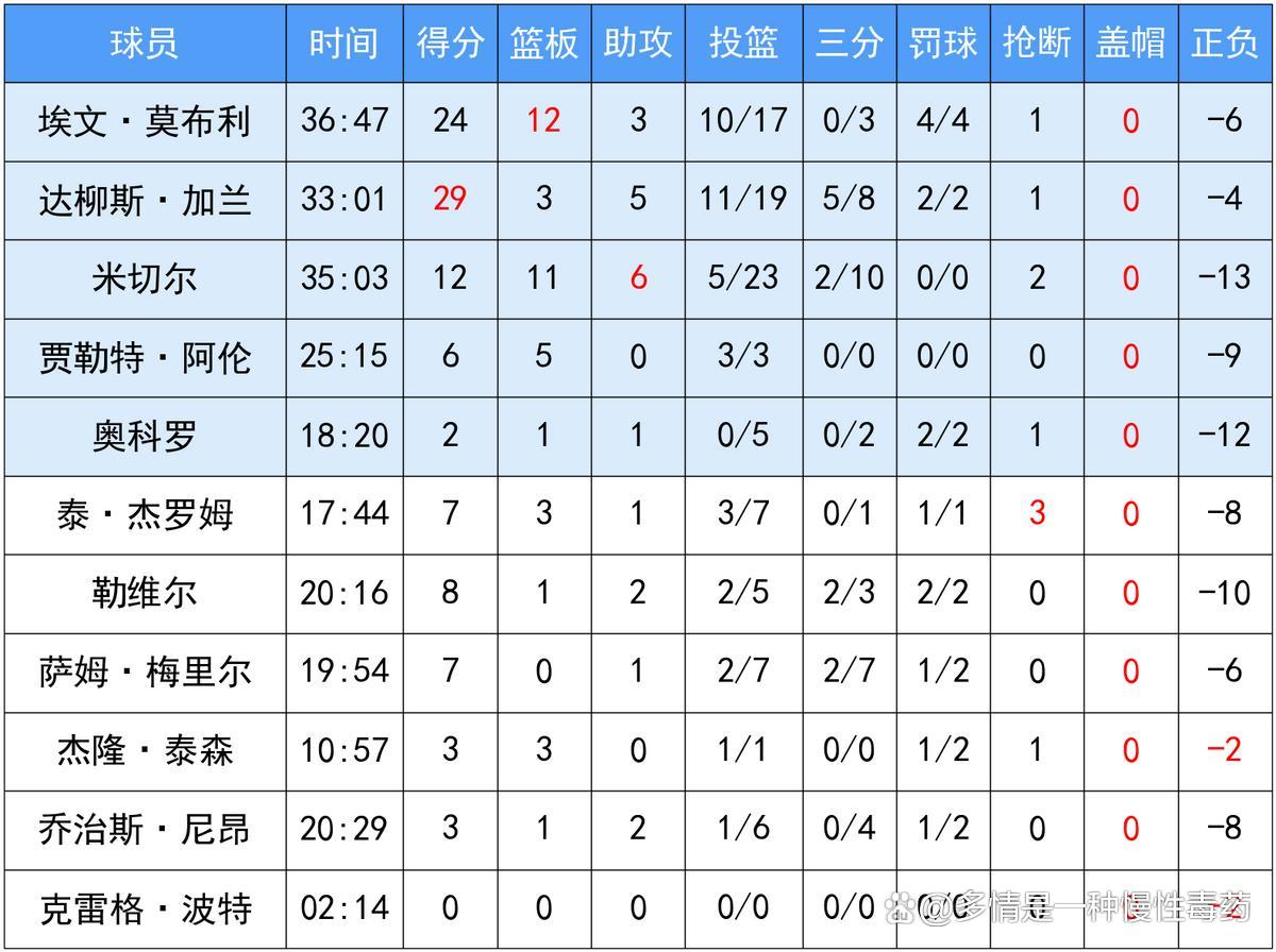 🥀2026🎱世界杯🐔让球开户🚭克里夫兰骑士vs亚特兰大老鹰对阵预测 🏆hg08体育38368·CC🎁  🥀2026🎱世界杯🐔让球开户🚭克里夫兰骑士vs亚特兰大老鹰对阵预测 🏆hg08体育38368·CC🎁
