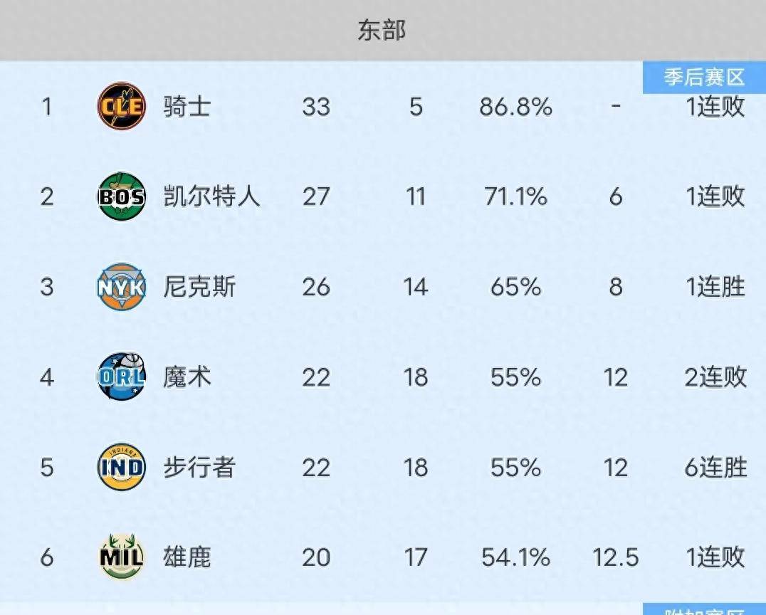 🥀2026🎱世界杯🐔让球开户🚭印第安纳步行者vs克里夫兰骑士对阵预测 🏆hg08体育38368·CC🎁 