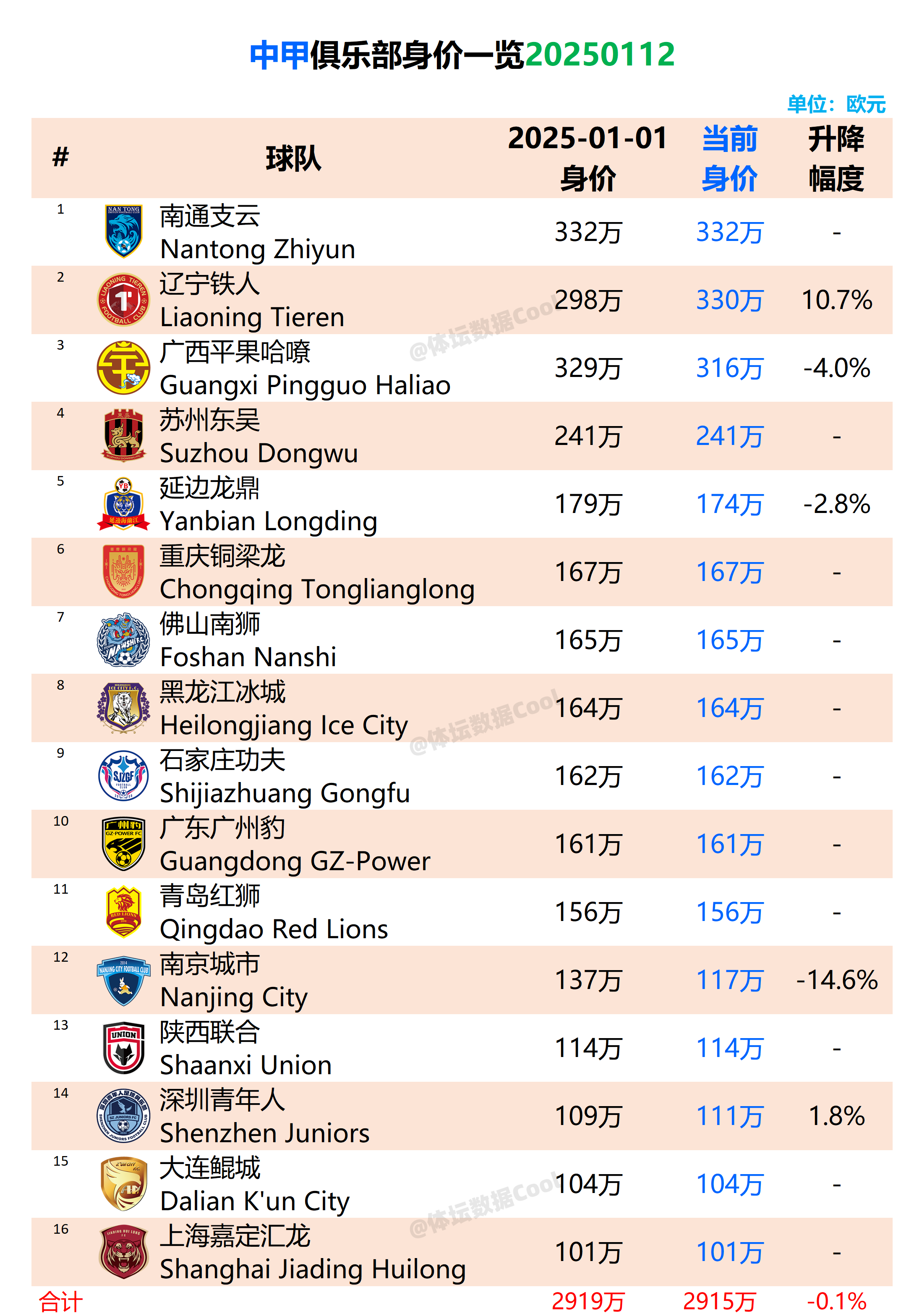 🥀2026🎱世界杯🐔让球开户🚭意甲各俱乐部收入 🏆hg08体育38368·CC🎁 