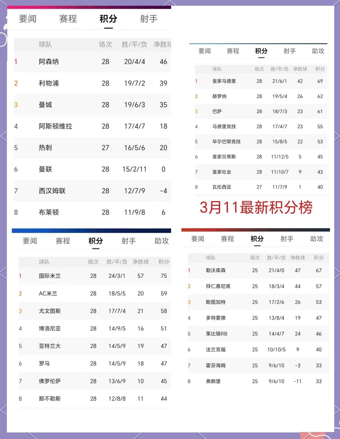 🥀2026🎱世界杯🐔让球开户🚭欧洲五大联赛积分排名 🏆hg08体育38368·CC🎁 