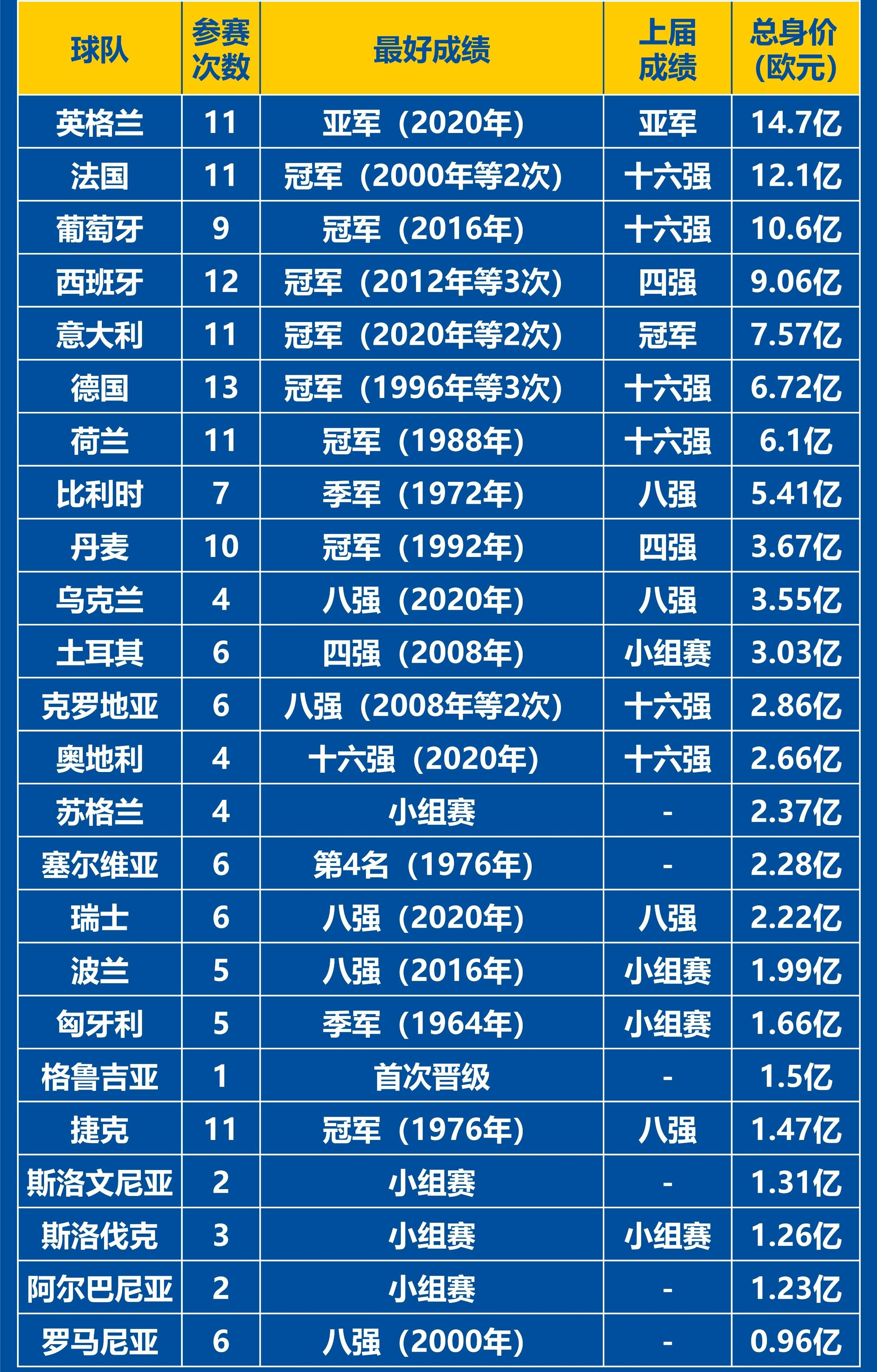 🥀2026🎱世界杯🐔让球开户🚭欧洲五大联赛积分排名 🏆hg08体育38368·CC🎁 