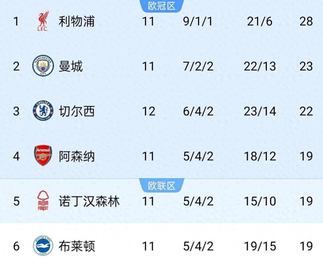 托特纳姆热刺VS诺丁汉森林对阵预测的简单介绍