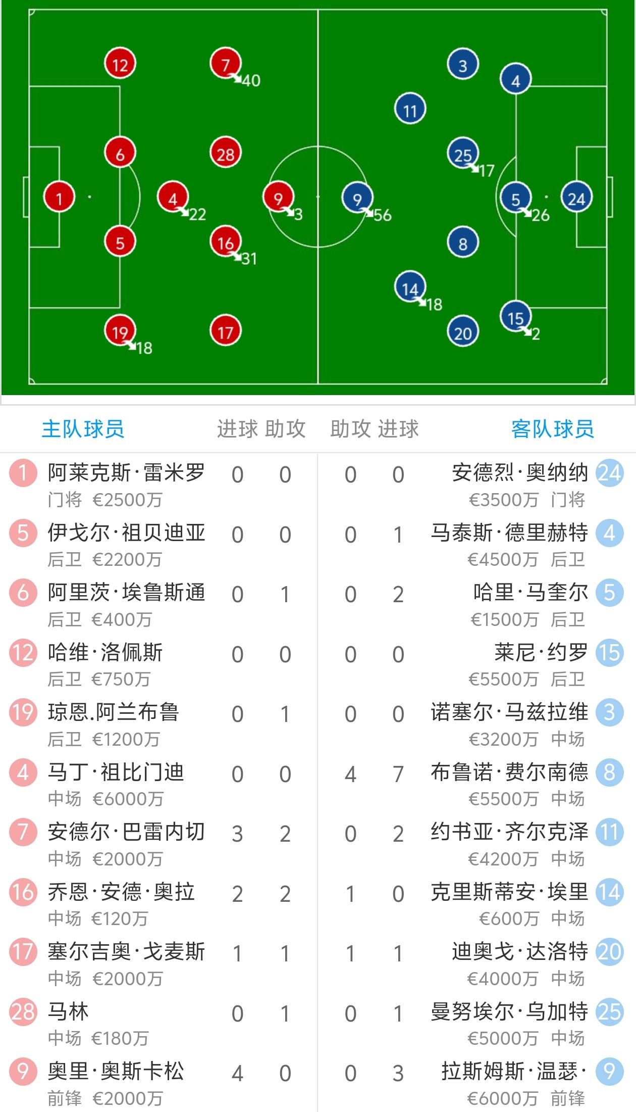 🥀2026🎱世界杯🐔让球开户🚭皇家贝蒂斯VS皇家社会阵容预测 🏆hg08体育38368·CC🎁  🥀2026🎱世界杯🐔让球开户🚭皇家贝蒂斯VS皇家社会阵容预测 🏆hg08体育38368·CC🎁